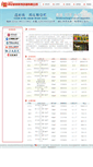 Mobile Screenshot of bnjj.zjgzf.cn